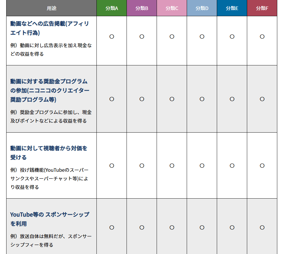 vroid studio 動画配信